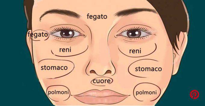 Il Viso Rivela Il Nostro Stato Di Salute Ecco 10 Cose Che Rivela