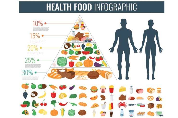 Piramide Alimentare Che Cosa è E Quali Sono I Benefici 8482