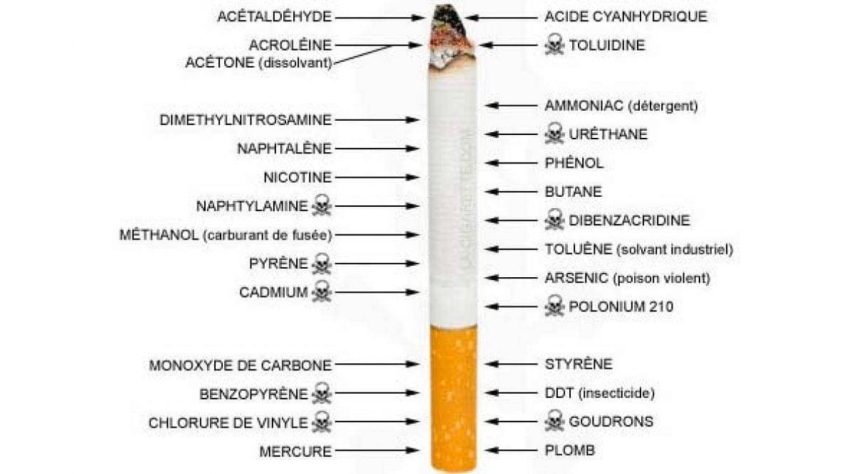 Fumo | Quali prodotti tossici nasconde una sigaretta?